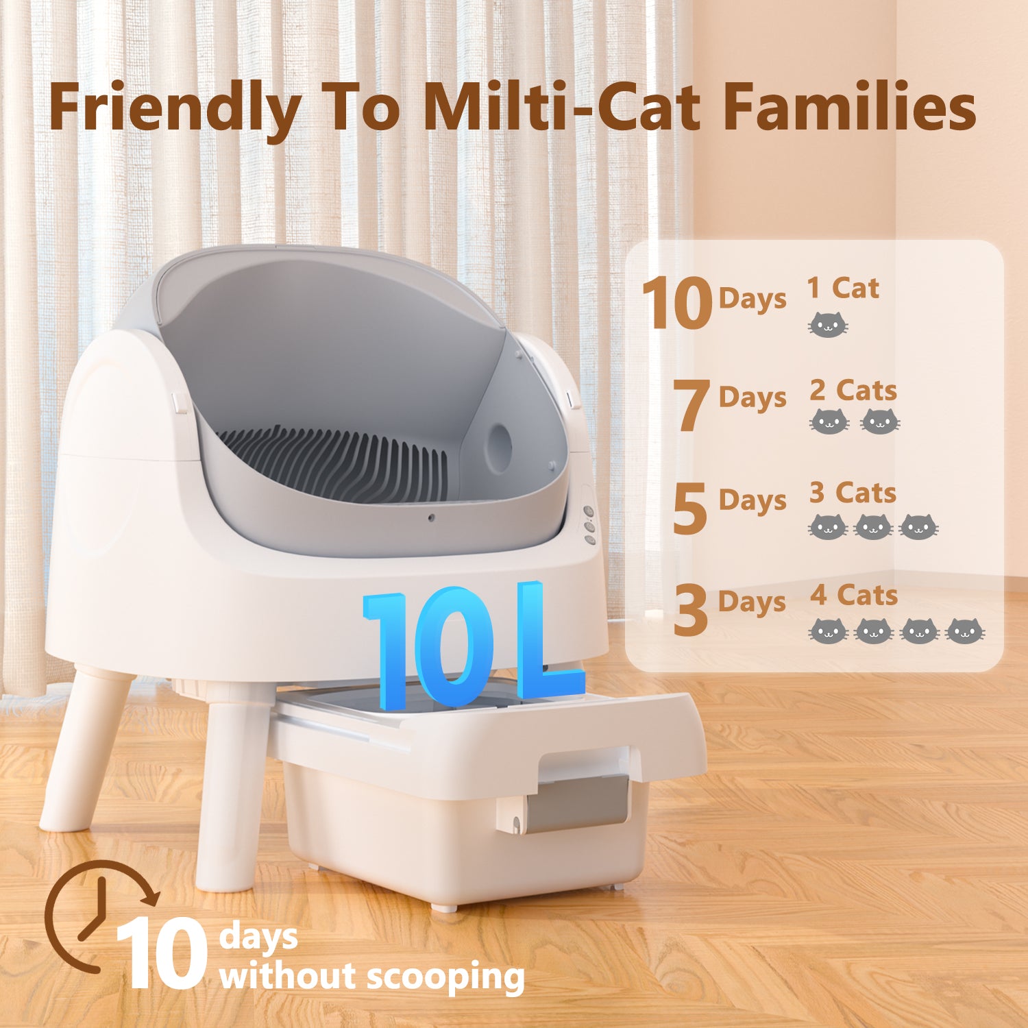 PetPivot Automatic Cat Litter Box Self-Cleaning with Safety Protection, Mat and Trash Bags Included
