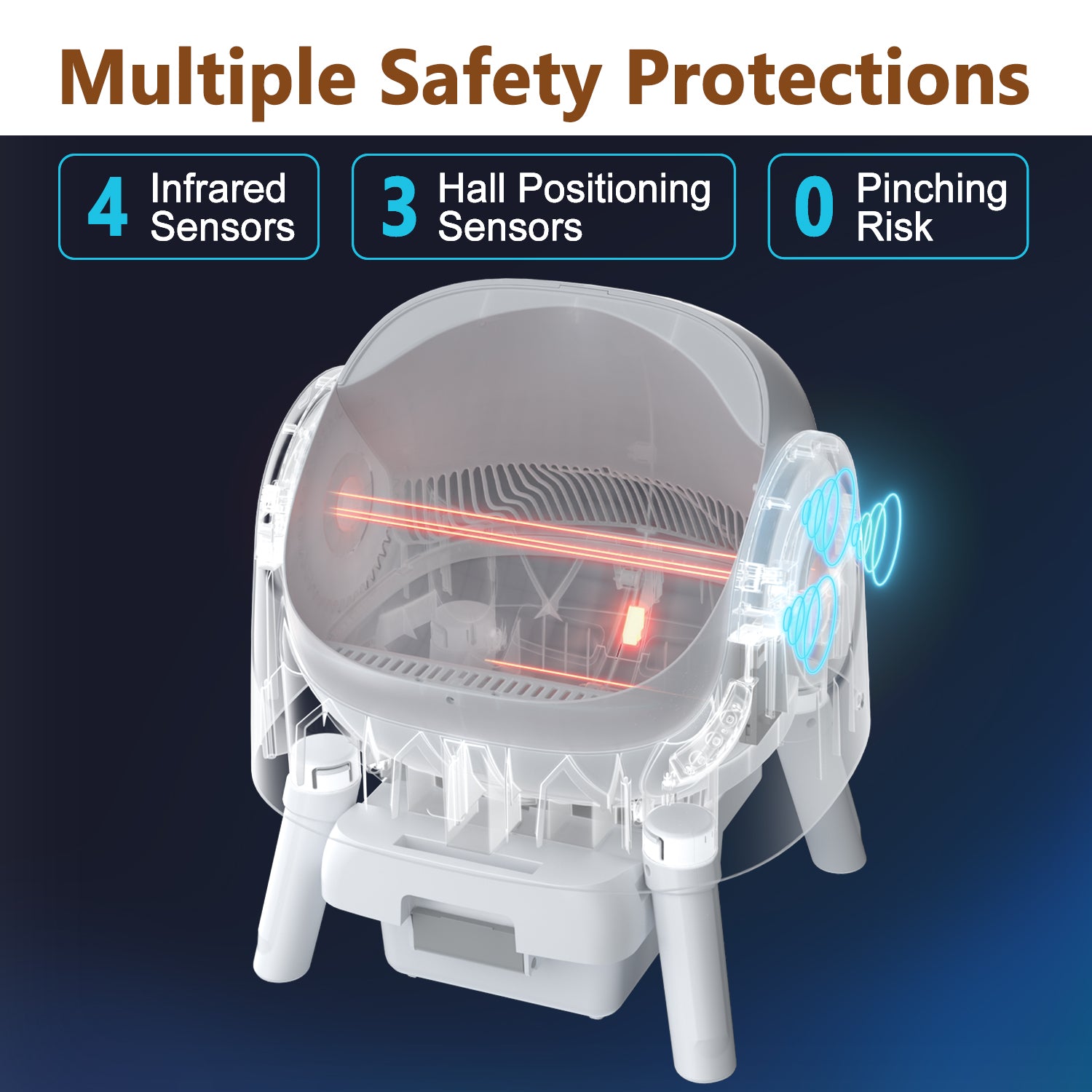 PetPivot Automatic Cat Litter Box Self-Cleaning with Safety Protection, Mat and Trash Bags Included